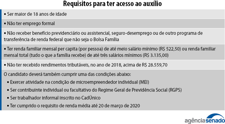Rondonienses de baixa renda terão auxílio de R$ 600 durante pandemia