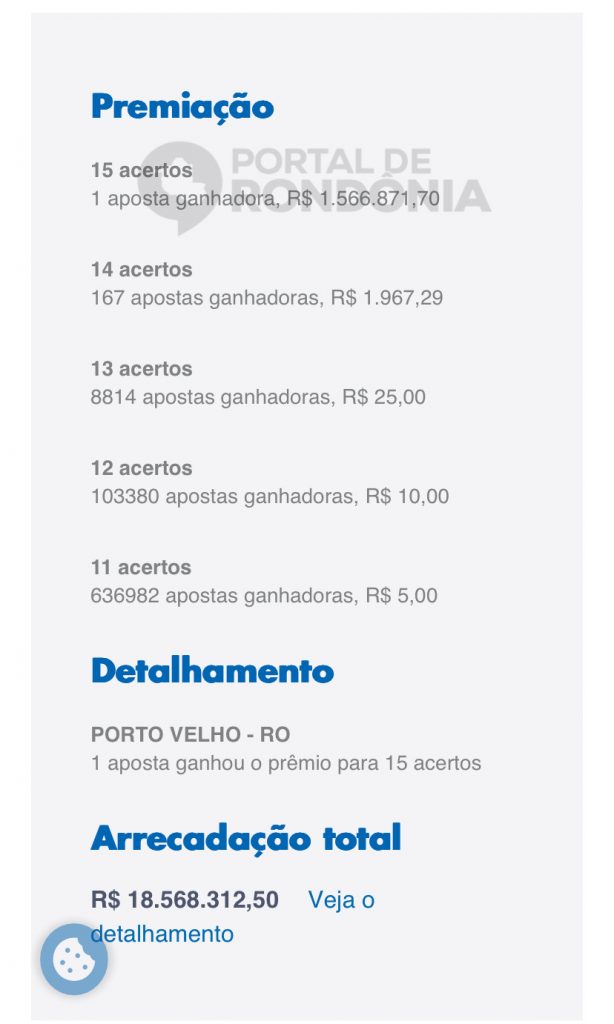 Lotofácil: mais uma aposta de RO acerta os 15 números e fatura quase R$ 300  mil, Rondônia